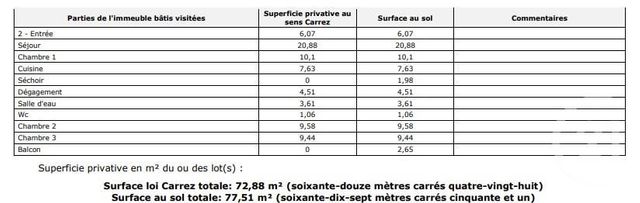 Appartement T4 à vendre - 4 pièces - 72.88 m2 - RENNES - 35 - BRETAGNE - Century 21 Arb Immobilier